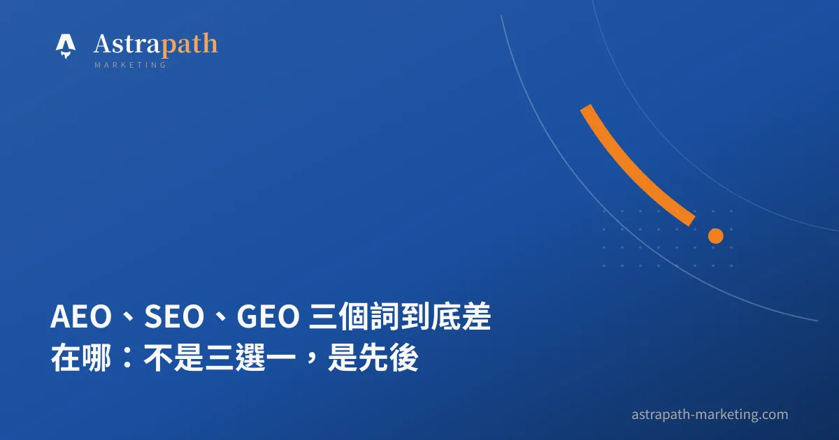 AEO、SEO、GEO 三個詞到底差在哪：不是三選一，是先後｜文章封面